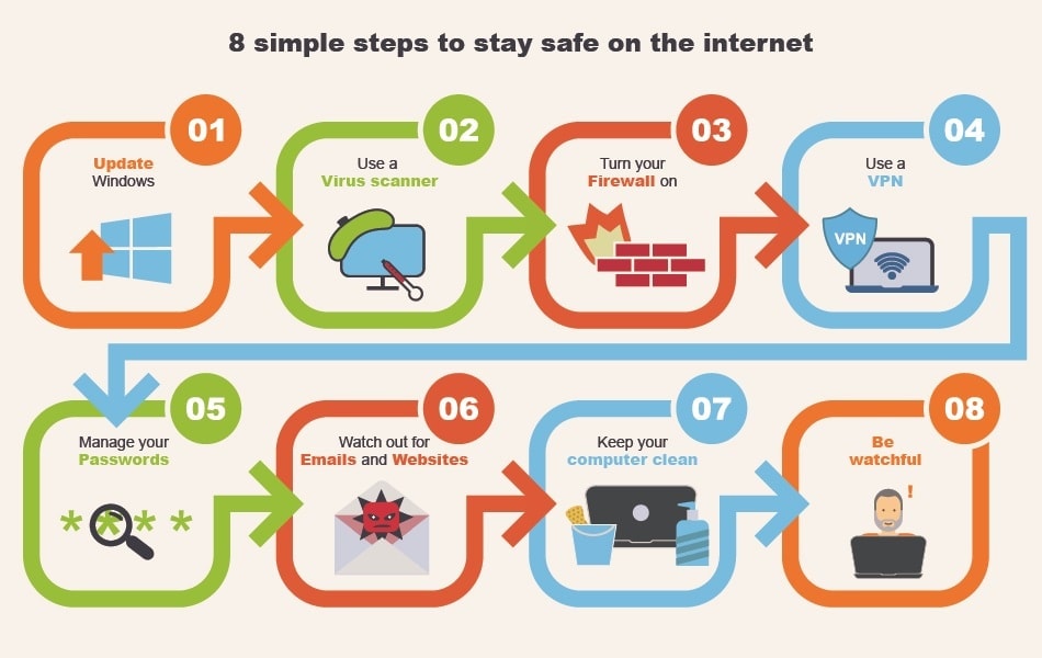 infographic 8 steps