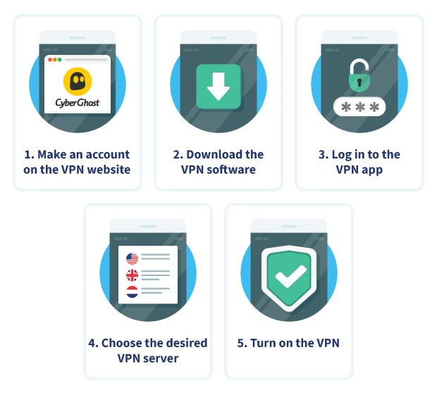 Install CyberGhost VPN Step by Step Smartphone